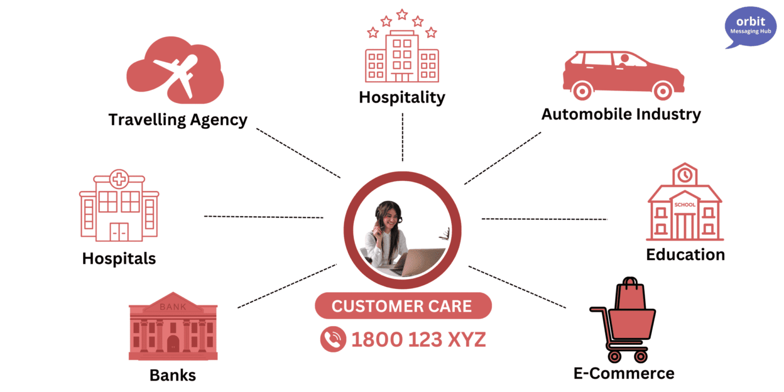IVR solutions for industries helping businesses automate customer calls and improve communication processes.