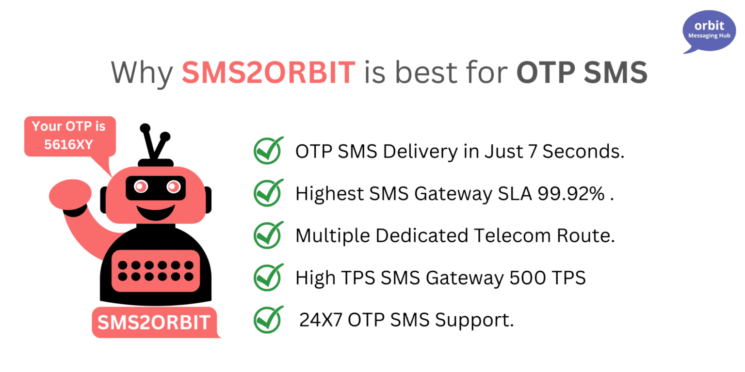 OTP SMS service provider offering secure OTP verification, fast message delivery and 24x7 support for businesses.